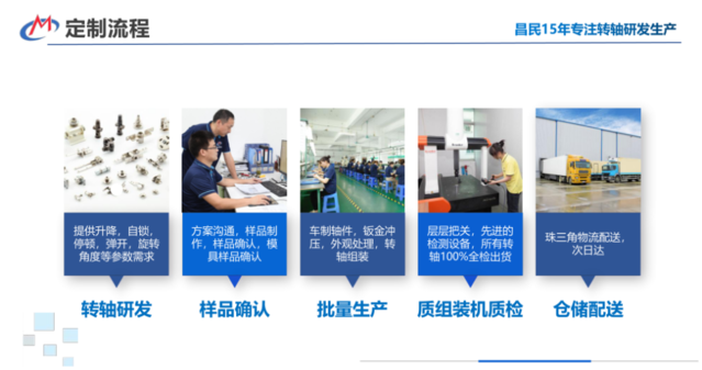 工业TB SPORTS转轴结构设计及方案定制